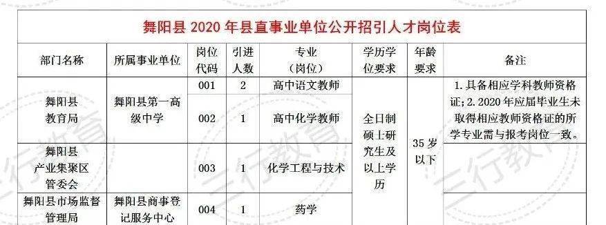 淮阳县最新招聘信息汇总