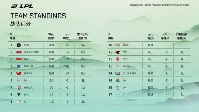 S7赛季LPL名额最新动态详解