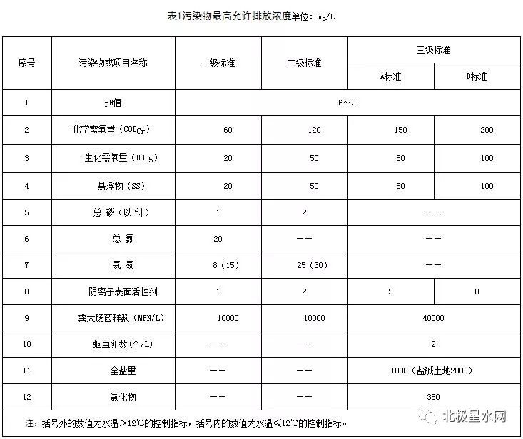 生活污水最新排放标准深度探讨与解析