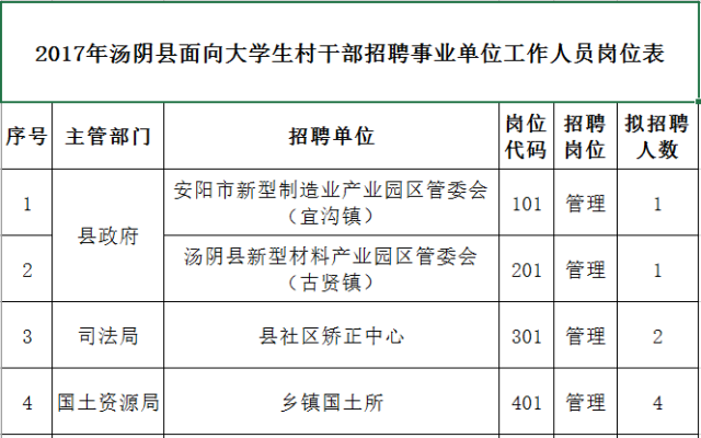 汤阴最新招聘信息概览（2017年）