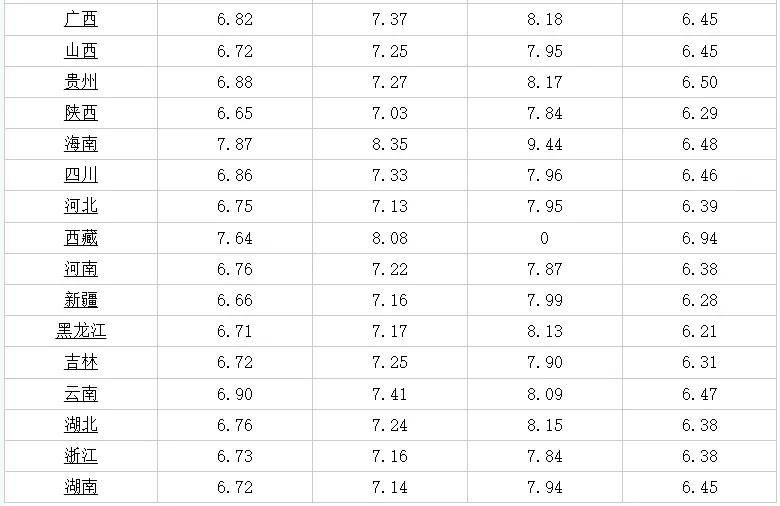 今日全国尿素最新价格动态解析