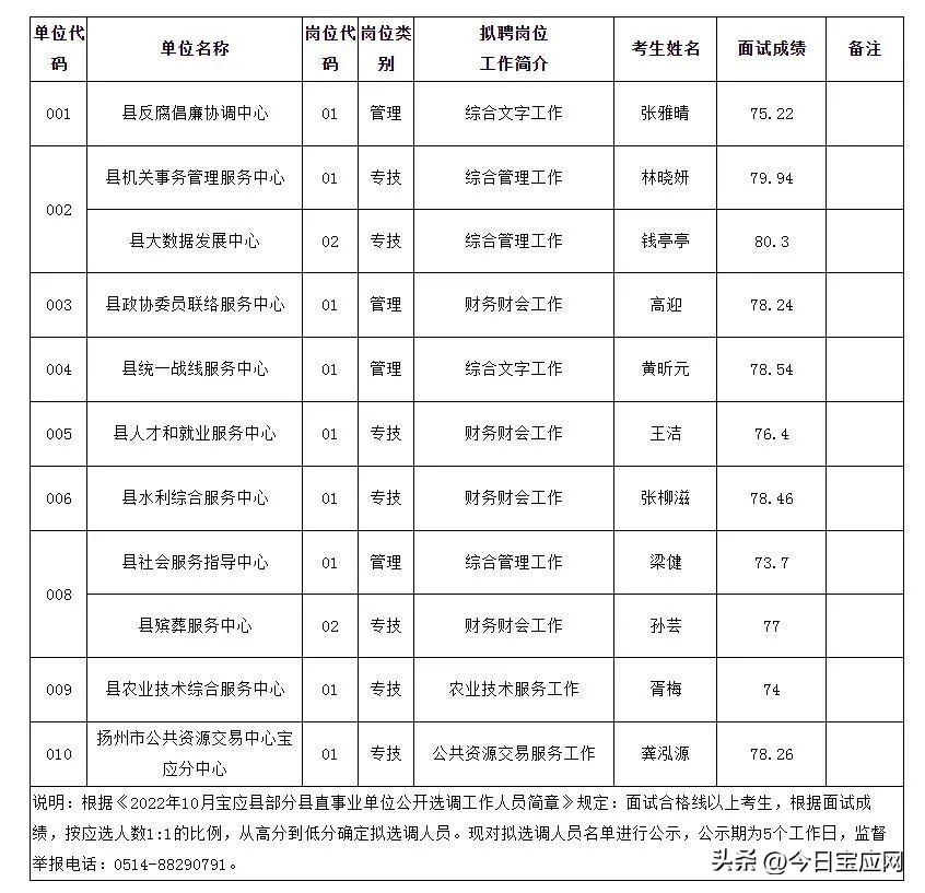 宝应县人事最新公示，县域人才发展新篇章启动