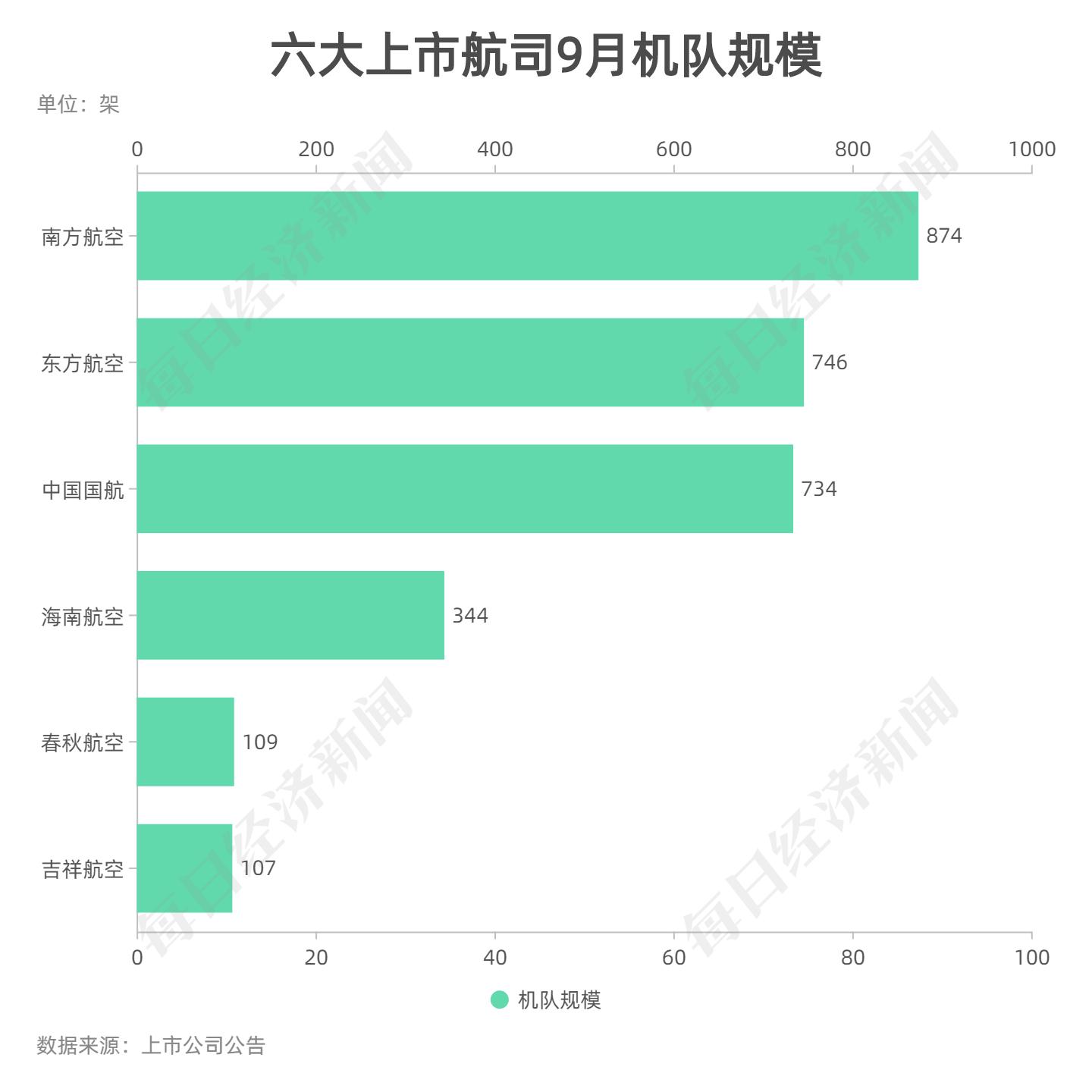 东航机队最新动态，持续更新拓展，展现航空新面貌