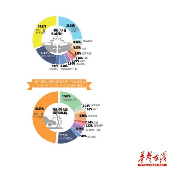 驾照新考题挑战及应对策略