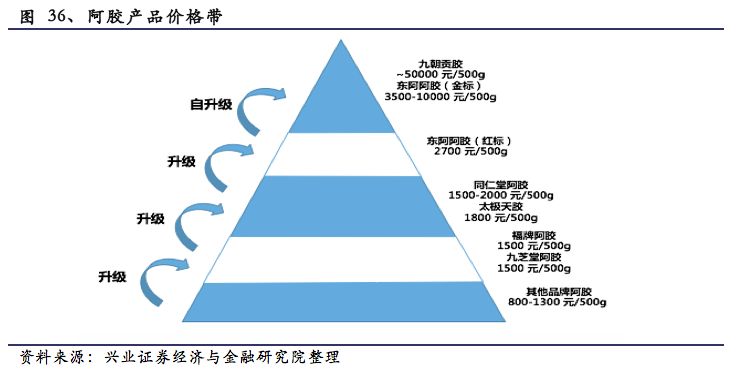 新奥长期免费资料大全,全面数据分析方案_旗舰款84.292