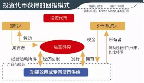 最新ICO项目，前沿投资的机遇与挑战探索