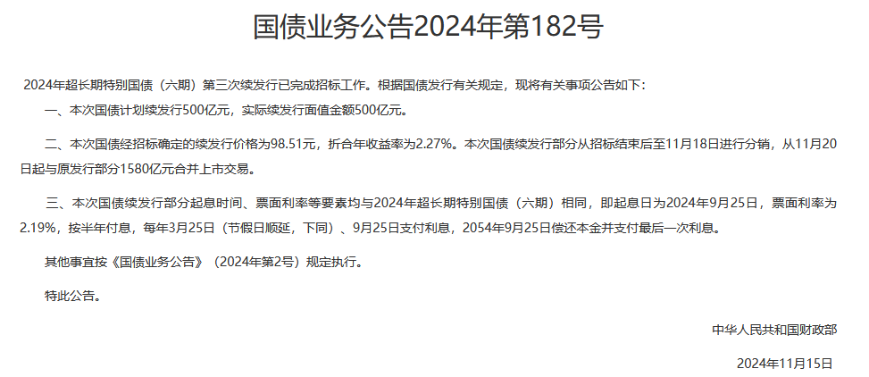 最新国债价格走势及其影响深度分析