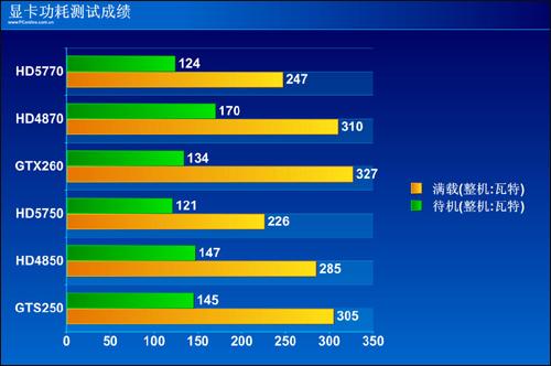 最新显卡功耗解析，性能与能耗的关键影响因素探讨