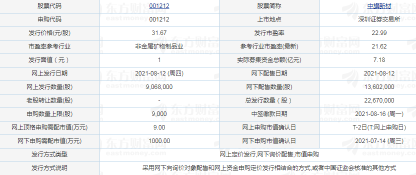 最新申购时间的深度解读与影响分析，揭示背后的秘密与趋势影响