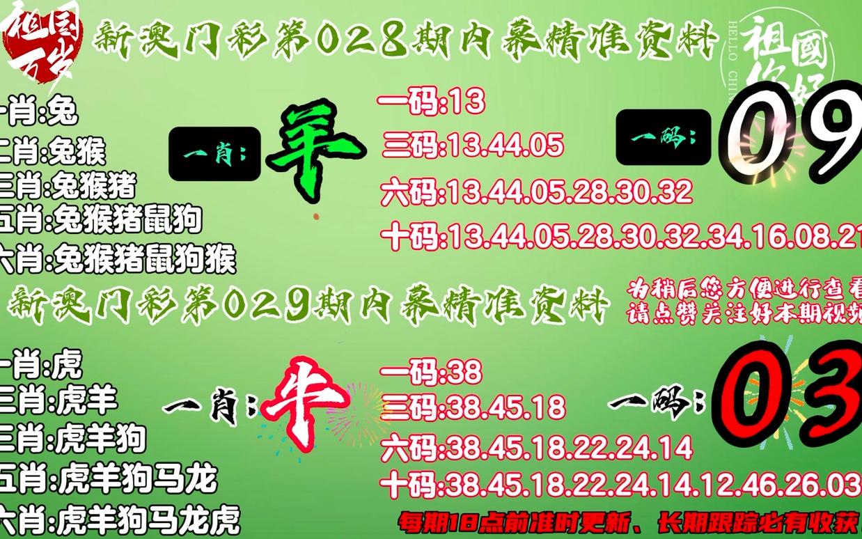 澳门今晚必开一肖1,创新方案设计_Notebook31.609