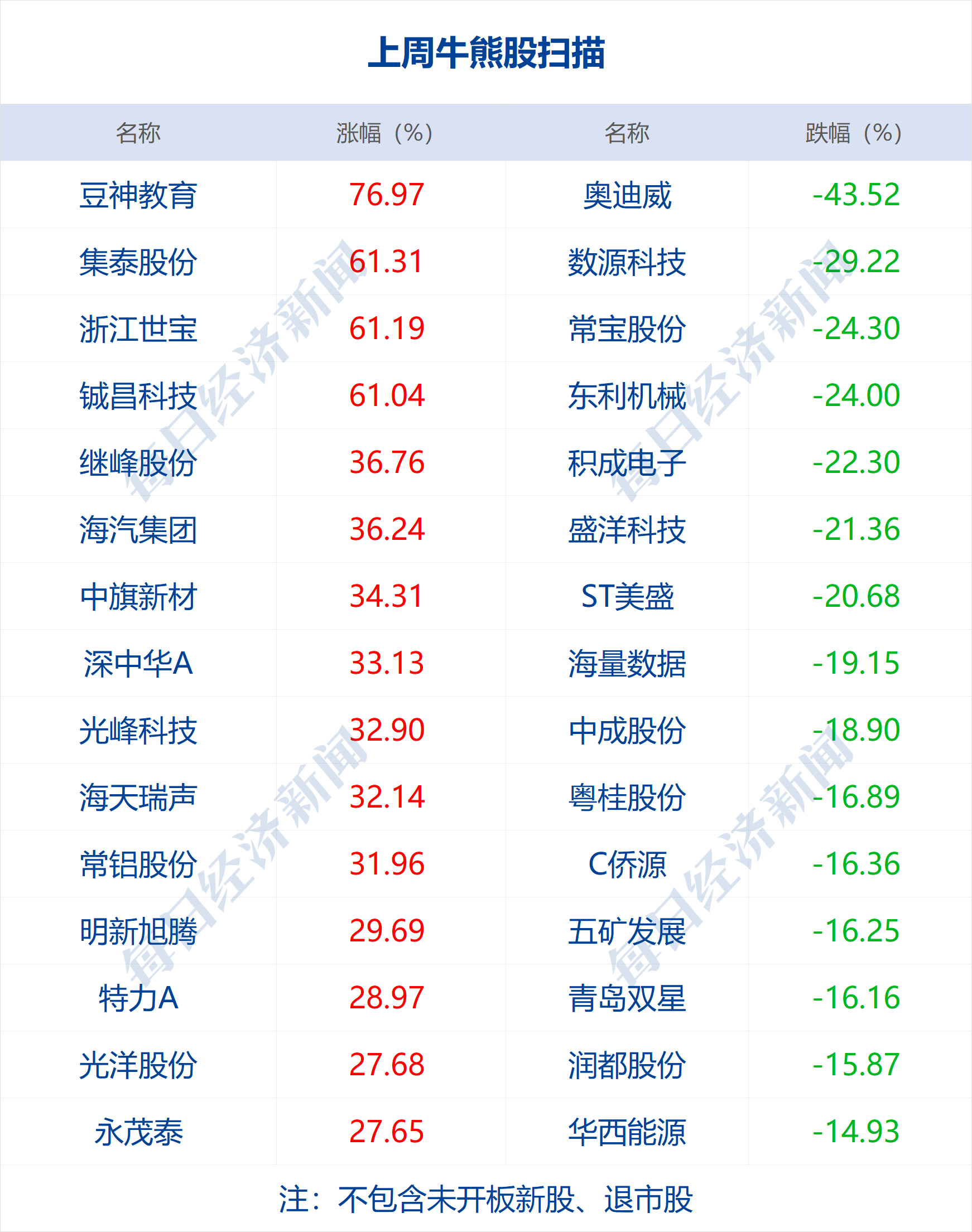 2024澳门今晚开奖记录,全面理解执行计划_定制版97.462