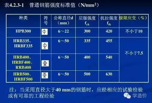 最新钢筋国标及其应用概览