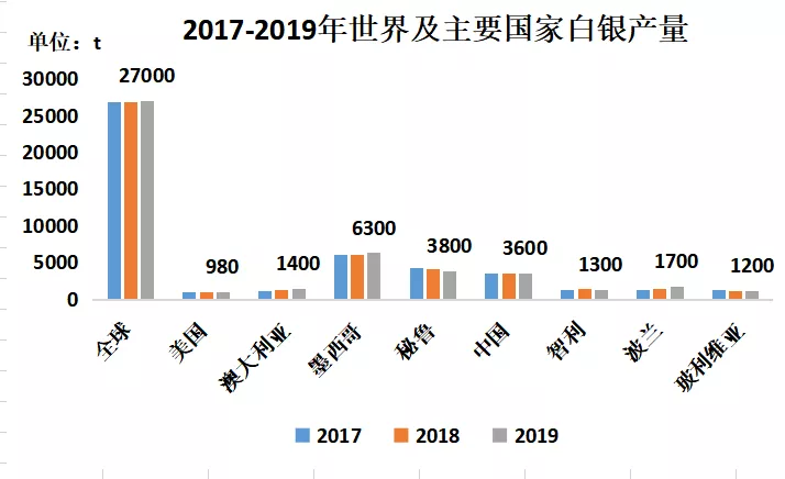 全球白银储量最新动态解析，全球视角与深度探讨