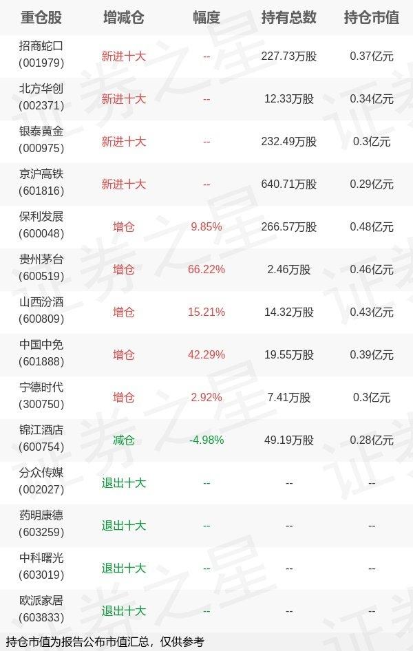 证券最新持仓深度分析与展望