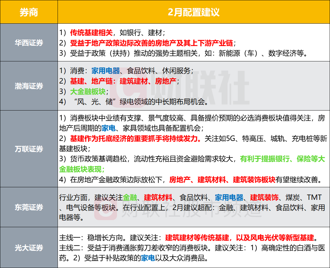 最新券商研报深度解析，市场趋势、行业洞察与投资策略全解析