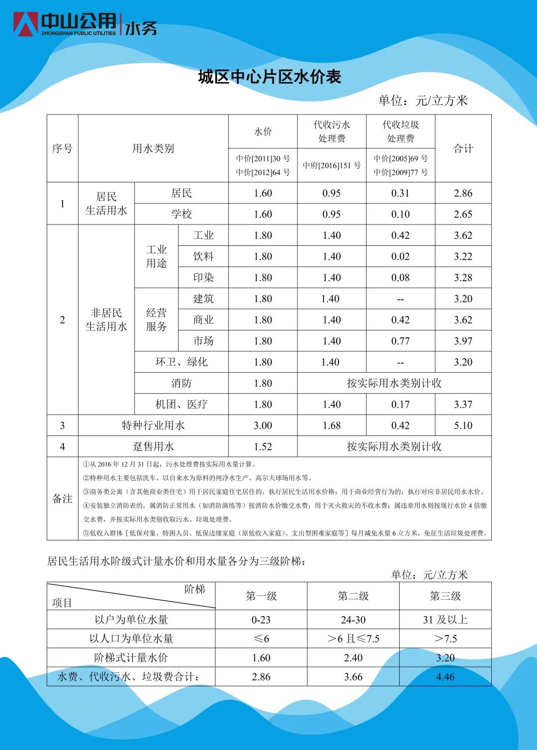 佛山最新水费价格解析