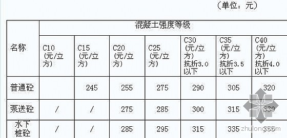 商砼最新价格动态，市场走势、影响因素及前景展望展望