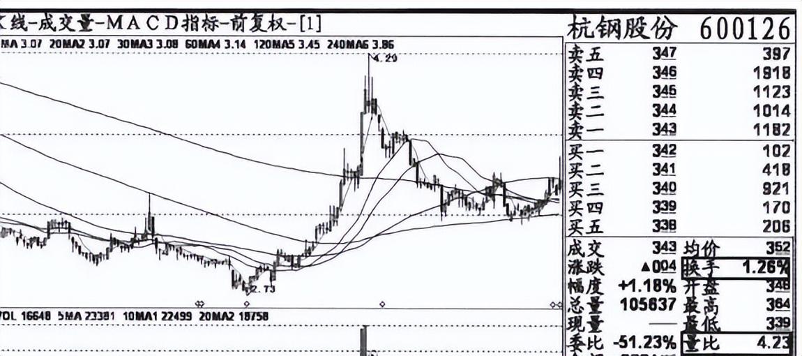 杭钢股份最新动态解析