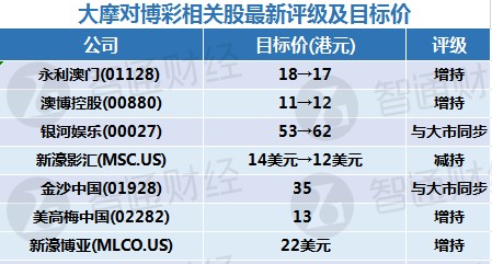 新澳门内部一码精准公开,国产化作答解释落实_至尊版23.200