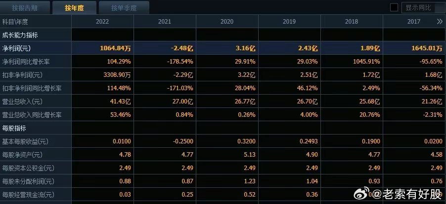 2024新澳精准资料免费提供下载,实地数据验证策略_8DM14.42