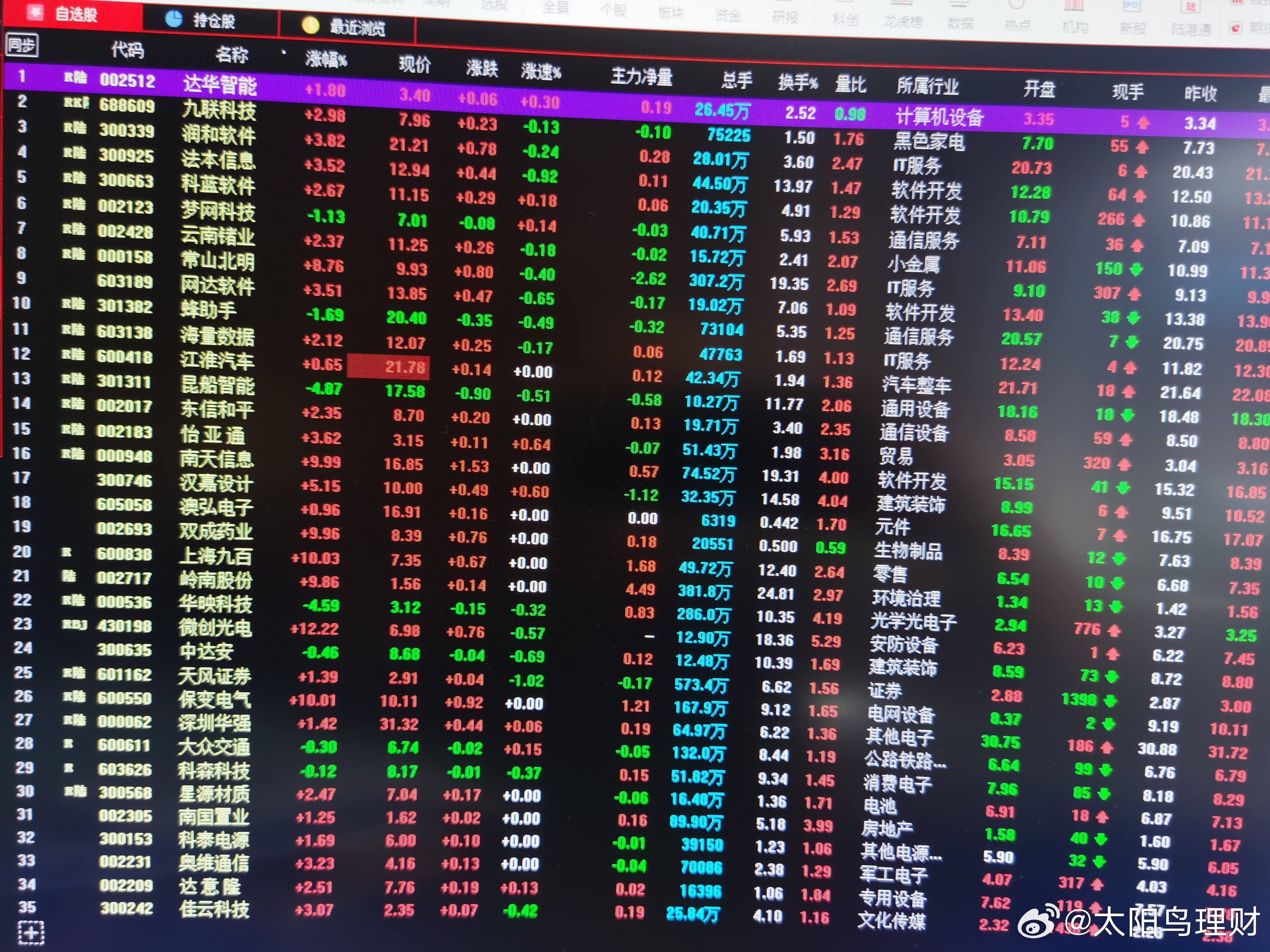 最新股票池，挖掘投资机会的宝藏平台