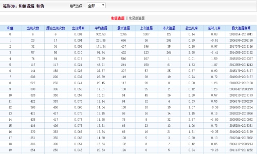 香港二四六天免费开奖,快速执行方案解答_2DM47.723