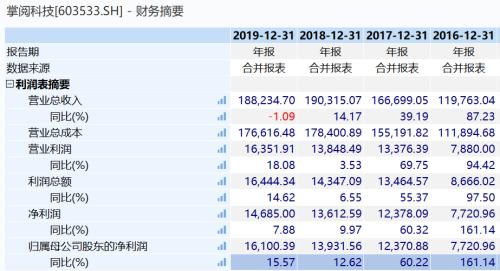 曾道道人资料免费大全,快捷问题方案设计_投资版13.535