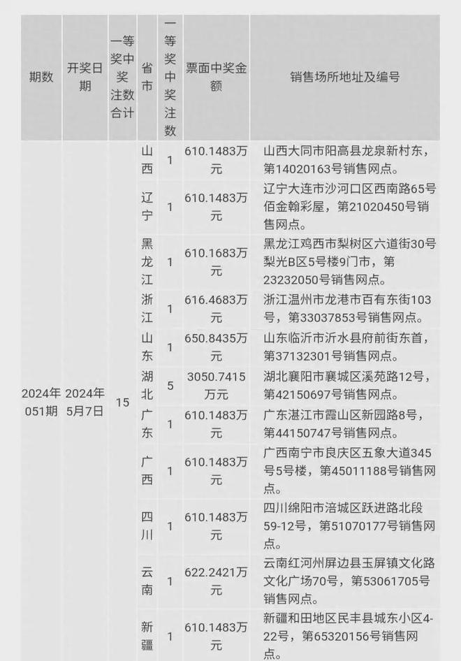 澳门六开奖结果2024开奖记录今晚,正确解答落实_完整版63.181