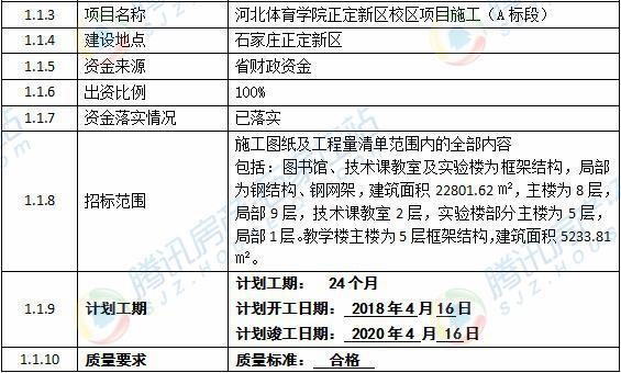 正定最新招标动态及其深远影响