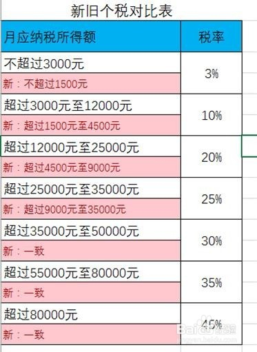 个税最新算法详解与解析