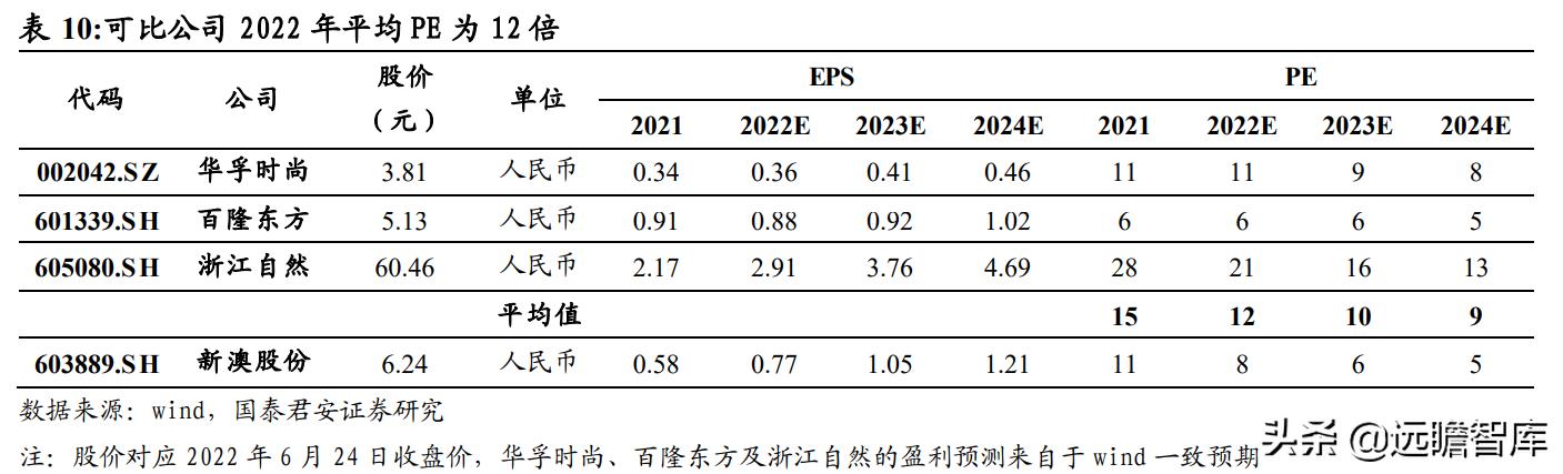 2024年12月 第872页