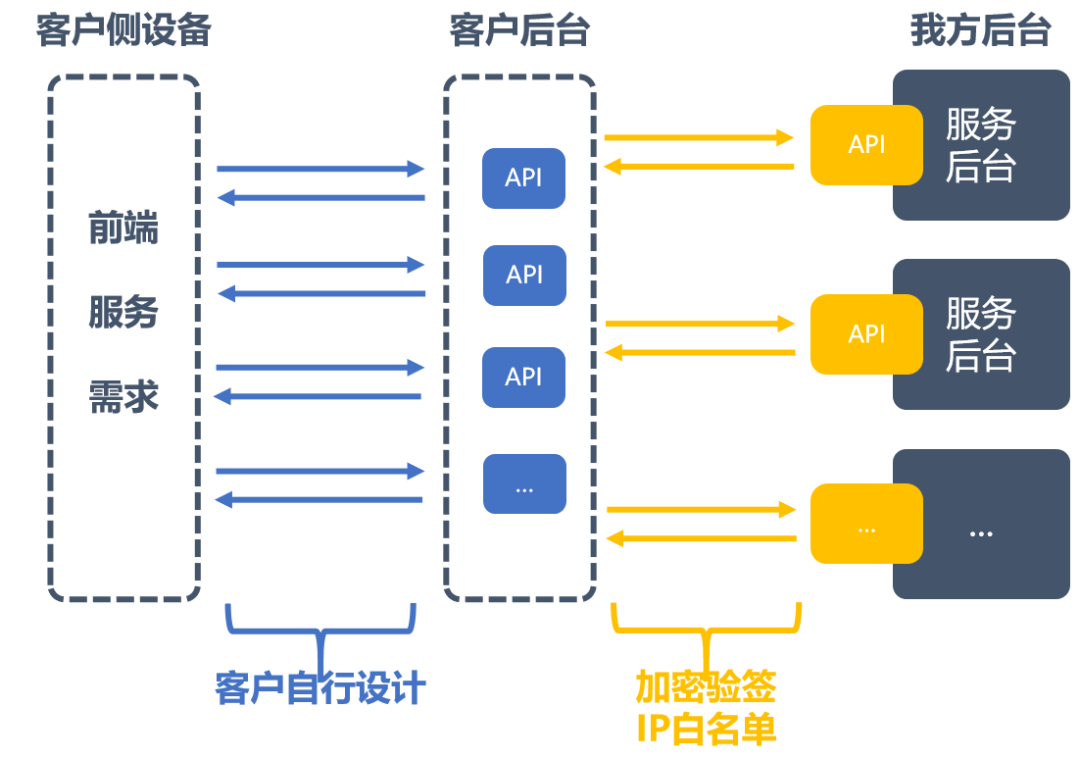 新奥门特免费资料大全管家婆,安全性方案设计_AP51.505