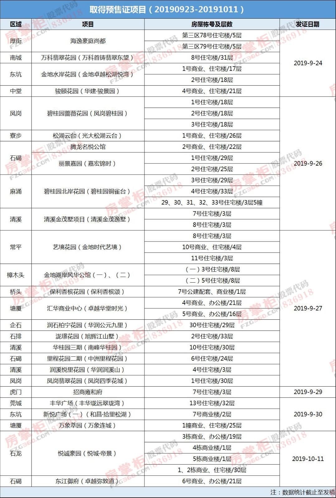 最新中洲里程房价分析与未来展望