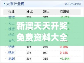 新奥天天彩正版免费资料,高速解析方案响应_Executive43.340