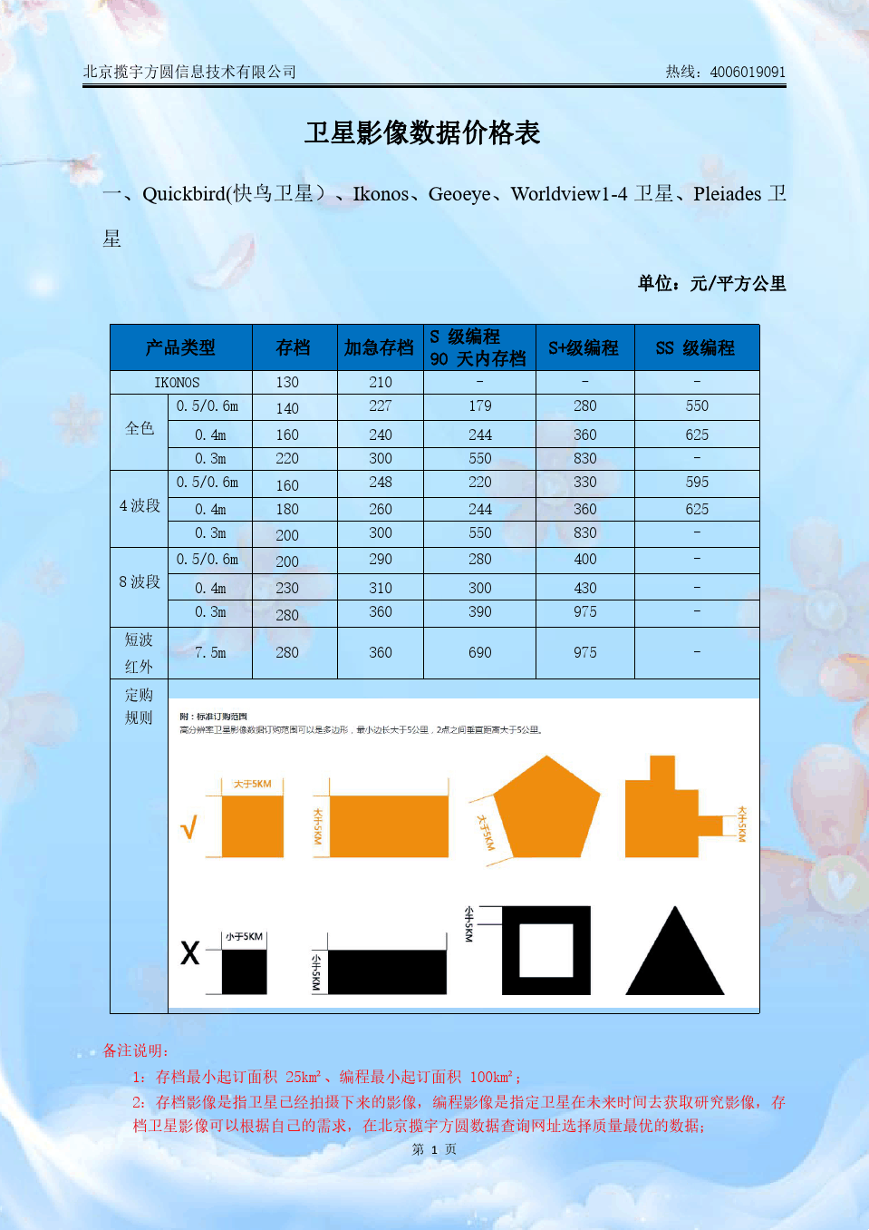 最新卫星参数报告概览