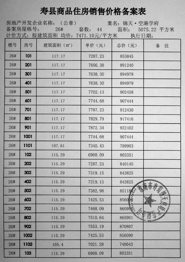 阜南最新房价动态及市场走势与购房指南