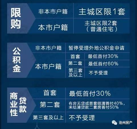 徐水最新限购政策出台，调控市场以促进可持续发展