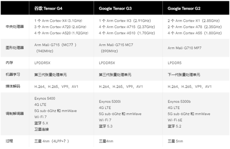 2024年新澳历史开奖记录,迅捷解答计划执行_kit95.897