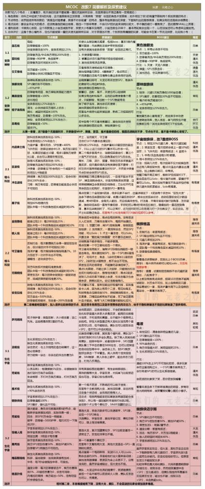 新奥门免费资料大全使用注意事项,专业调查解析说明_kit10.590