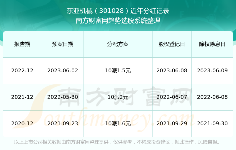 新澳天天开奖资料大全最新开奖结果查询下载,可靠计划执行策略_M版65.781