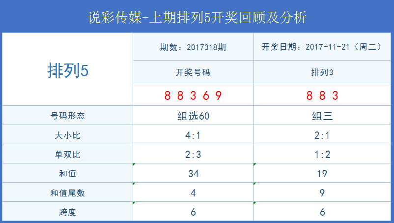 新澳今晚六给彩开奖结果,预测分析说明_Tablet19.954