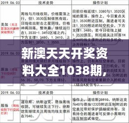 新澳天天开奖免费资料,经典案例解释定义_复古款79.837