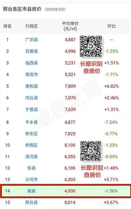 威县最新楼盘，繁荣都市新地标亮相！