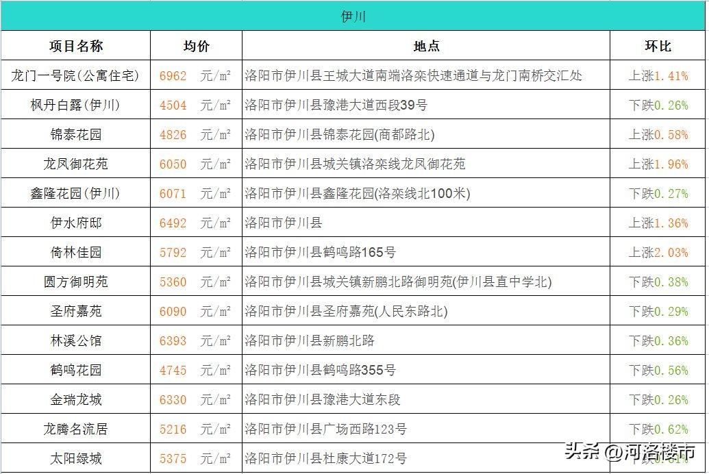 伊川最新房价动态及市场走势分析，购房指南与趋势预测