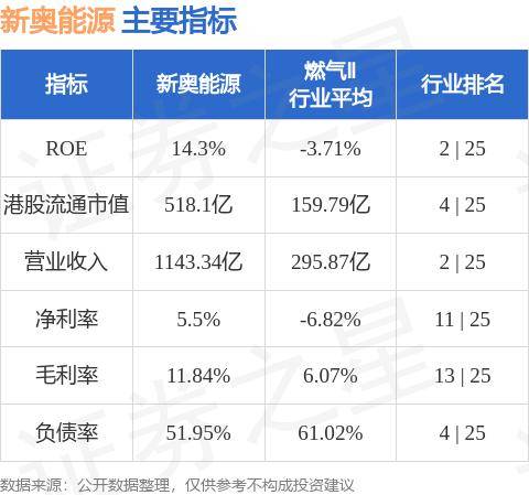 新奥精准资料免费提供,实地分析数据设计_suite96.605