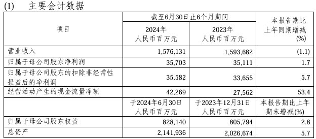 2024新奥免费资料,综合计划定义评估_V34.659