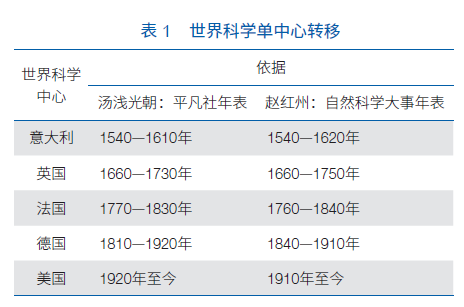 澳门正版资料免费大全新闻,科学研究解释定义_入门版42.125