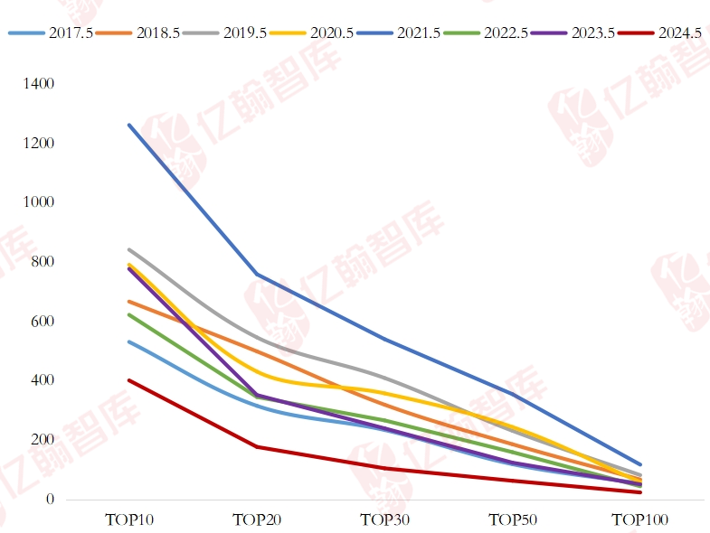 2024年香港最准的资料,深层数据分析执行_粉丝版64.119