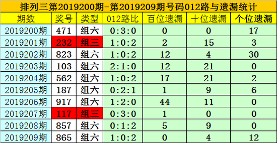 婆家一肖一码100,持久性策略解析_RX版73.481