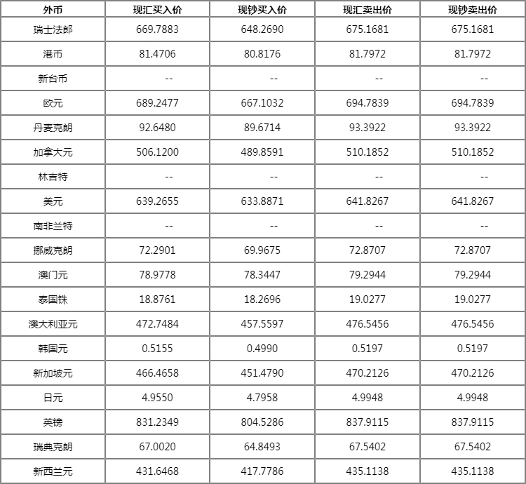 全球货币动态一手掌握，最新外汇实时牌价工具助你洞悉市场变化